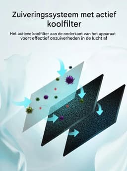 BolFlow® Luchtreiniger - HEPA - USB - Air purifier - Koolstoffilter - Ionisator - Stil & Compact - Voor Kantoor, Auto, Thuis - Wit — thumbnail 7
