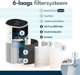 Vibrix PureFlow70 Luchtreiniger / Air Purifier – HEPA H13 + koolstoffilter – 468 m³/u – Voor kamers tot ca. 70 m² – Ionisator – App-bediening – Zeer stil met slaapstand – Luchtkwaliteitindicator — thumbnail 11