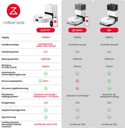 Roborock Q10 PF+ - Robotstofzuiger met dweilfunctie - 10000Pa - Dubbele anti-klit - automatisch wissen - LiDAR-navigatie - 8 mm automatisch liftend mopsysteem - verboden zone - S8+/Q8 Max+ upgrade (Q10 X5+) — thumbnail 4