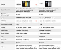 DOOGEE S200X Rugged Smartphone - 6.72” FHD+ 120Hz, 100MP AI Camera, 10100mAh, Android 14, 32GB RAM + 512GB ROM, NFC & WiFi6 - Robuuste smartphone — thumbnail 16
