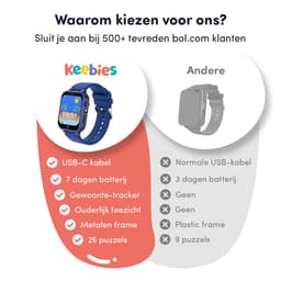 Keebies Smartwatch Kinderen - 5 t/m 12 jaar - Incl. Camera en 26 Kids Spelletjes - 512MB Geheugen - USB Oplaadbaar kinderhorloge - Jongen - Blauw — thumbnail 8