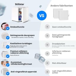 MKSS® Mini Koelkast - Minibar - Skincare Fridge - Wit — thumbnail 8