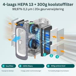DailySupplies® Air Purifier - Luchtreiniger - Luchtbevochtiger — thumbnail 2