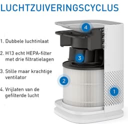 Medify Air MA-14 Vervangingsfilter – HEPA Filter H13 – 1 Stuk – Luchtfilter – Actieve Koolstof – Luchtzuivering — thumbnail 4