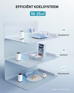 DailySupplies® Mobiele Airco - Airconditioning - Ventilatoren - Airco Zonder Afvoerslang - Wit — thumbnail 5