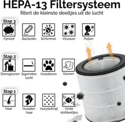 Øvaal Luchtreiniger 2 Stuks - Multi Pack 2 - Air Purifier - met vervangbaar HEPA13 Filter + koolstoffilter - 250 m³/u - Helpt tegen stof, huisstofmijt, hooikoorts en allergie - Slaapstand en Automatische Stand - Luchtkwaliteit Indicator — thumbnail 10