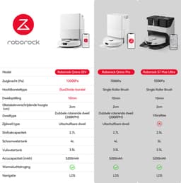 Roborock Qrevo S5V-Robotstofzuiger met dock-12000 Pa zuigkracht-FlexiArm-dweilen-Reactief obstakel vermijden-Dubbele anti-klitfunctie-Warmeluchtdroging-Obstakelvermijding en slimme navigatie-Zwart — thumbnail 3