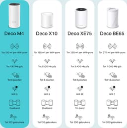 TP-Link Deco M4 - Mesh WiFi - 3-pack — thumbnail 6