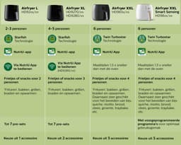 Philips Essential 3000 Series Airfryer L - HD9252/90 - 4L - Tot 4 Personen — thumbnail 4