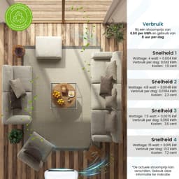 Filair® Luchtreiniger met HEPA H13 Luchtfilter - Air Purifier tegen Allergie, Hooikoorts, Stof, Rook & Huisstofmijt - Stil <30dB met Timer - Luchtzuiveraar Slaapkamer & Woonkamer - Lucht Reiniger + Clean Filter voor Luchtkwaliteit - Wit — thumbnail 5