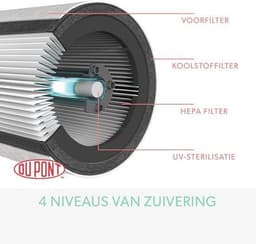 Leitz TruSens Z-2000 Luchtreiniger met SensorPod - Fijnstoffilter - Koolstoffilter -  UVC-Lamp - 35m2 - Allergievriendelijk Gecertificeerd - Wit — thumbnail 5