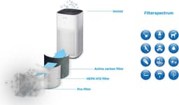 Clean Air Optima® CA-507 Smart - Intelligente HEPA Ionisator Luchtreiniger - 360° Airflow - Extreem stil met sleepmode! <10dB(A)! — thumbnail 3
