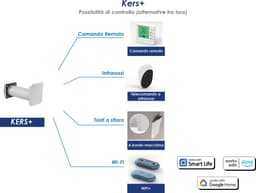 KERS+ 100 App Ready Slim Ventilatiesysteem met Warmteterugwinning (WTW) – 100m³/h, >90% Rendement, Vochtigheidssensor, Smart Besturing, Vraaggestuurd via App, Nachtfunctie, 4 dB, Geproduceerd in Europa — thumbnail 4
