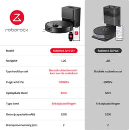 Roborock Q10 S5+ Robotstofzuiger en Dweil met Zelflediging– Zuigkracht van 10000 Pa–Vibrerende dweilpads– Handsfree Reinigen tot 7 Weken– Dubbel Anti-klitontwerp– Automatisch dweilen– Obstakelvermijding–Wit– S8 Plus Upgrade — thumbnail 2