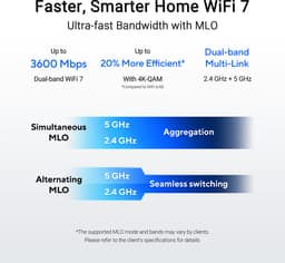 ASUS RT-BE58U - Extendable Router - WiFi Versterker - WiFi 7 - Dual-Band - AiMesh - 2.5G Poort — thumbnail 11
