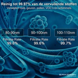 Erikssøn Luchtreiniger Prime - Met Hepa Filter 2x - 70 m3/u - Vermindert Stof En Pollen - Air Purifier - Zwart — thumbnail 4