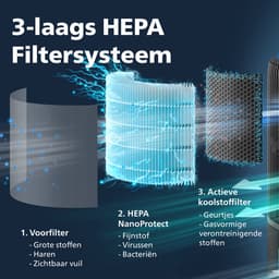 Philips PureProtect 3400 Series - Luchtreiniger en Bevochtiger - CADR 300m3/u - Ruimtes tot 78m2 - 3 Laags HEPA Filtratie - Air+ App - Ultrastil - Nachtlampje - Zwart - AC3421/13 — thumbnail 3