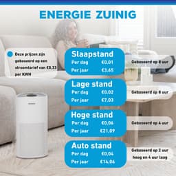 Sofresh luchtreiniger met app - 30 m² - Automatische stand + 6-in-1 filtersysteem - Luchtkwaliteitsindicator - Ionisator - UV - Luchtfilter - Air purifier met HEPA-filter — thumbnail 7