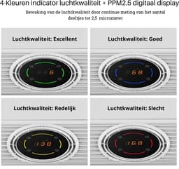 Luchtreiniger Cityline Pro - Air purifier - Luchtfilter - Ruimtes tot 25 m² - Stil - CADR van 200 m³ per uur - Geavanceerd 4 laags HEPA filter - Auto modus & Luchtkwaliteit sensor - LED display - Wifi functionaliteit - Slaapstand - Timer — thumbnail 6