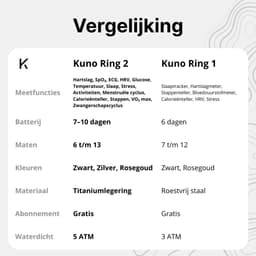 Kuno Ring 2 – Smart Ring – Slaapmonitor – Hartslag & Activiteitentracker – Stappen & Calorieën Meten – Zonder Abonnement – Waterbestendig – Zwart – Maat 10 — thumbnail 7