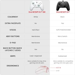 Gamesir G7 - Bedrade controller - Hall Effect Sticks - Xbox Series X/S, Xbox One & Windows - Zwart — thumbnail 23