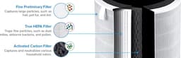 Levoit Tower True HEPA Air Purifier LV-H135-RWH — thumbnail 2