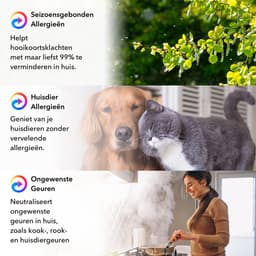 Blanc Square Luchtreiniger Pro - Air Purifier - HEPA 13 + Koolstoffilter - 400m³/h 90m² met UV-Desinfectie - Slaapkamer, Woonkamer, Kantoor – Tegen Allergie, Pollen, Geurtjes - Luchtkwaliteitindicator - Clean Air Slaapstand — thumbnail 12