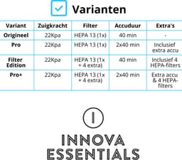 Innova® PowerVac Steelstofzuiger Draadloos - 500 Air Watts - met 4 verschillende opzetstukken - Draadloze Stofzuiger - Zonder zak op accu - Vacuum Cleaner — thumbnail 14