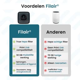 Filair Luchtreiniger - Met Print link - 3 in 1 filter - Luchtreiniger bij printer - Luchtzuiveraar met Hepa filter - Koolstoffilter - Magnetisch - Air Purifier - 30m² - Printer - Zwart — thumbnail 14