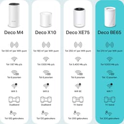 TP-Link Deco BE65 - Mesh WiFi - WiFi Versterker - WiFi 7 - 9300 Mbps - 3-Pack — thumbnail 4