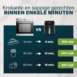 Princess Airfryer XL 182240 - Heteluchtfriteuse - BPA vrij - 5.5 liter - Kijkvenster - Touchscreen - 8 Programma's - Slank Ontwerp - 1500W - Inclusief Grillrek - Zwart - venster — thumbnail 5
