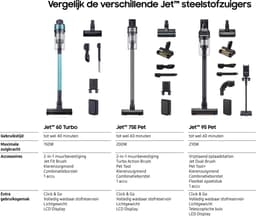 Samsung Jet 60 Turbo VS15A6031R1 - Steelstofzuiger - Mint groen — thumbnail 2