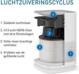 Medify Air MA-14 Luchtreiniger – 70 m³/u Air Purifier – HEPA H13 Filter – 3 standen + Slaapmodus – Tot 28 m² per uur – Tegen Hooikoorts, Huisstofmijt & Allergieën – Zwart — thumbnail 6