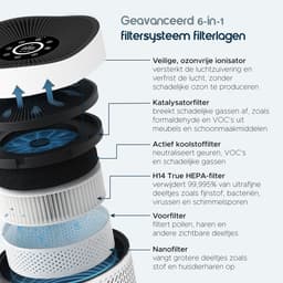 Vibrix PureFlow50 Luchtreiniger / Air Purifier – HEPA H13 + koolstoffilter – 350 m³/u – Voor kamers tot ca. 50 m² – Ionisator – App-bediening – Zeer stil met slaapstand – Luchtkwaliteitindicator — thumbnail 10