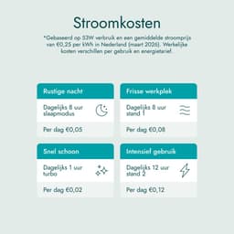 Bloomfold Luchtreiniger en Ventilator Cyclone – H13 HEPA & UVC-licht – 400 m³/h CADR – Air Purifier - Medische Filtratieklasse tegen Pollen & Fijnstof — thumbnail 7