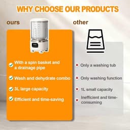Wit Mini Wasmachine 3-in-1 - Draadloos met Centrifuge - Voor Onderkleding & Babykleding - Ideaal voor Reizen, Dorms en Appartementen — thumbnail 4