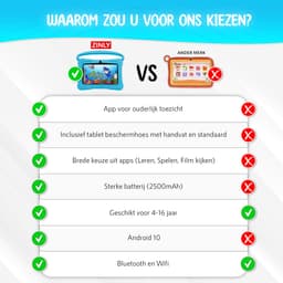 ZINLY® Kindertablet - 7 inch - Langdurig gebruik - kids tablet - Voor kinderen vanaf 3 jaar - Ouderlijk Toezicht App - Blauw — thumbnail 8