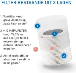 Medify Air MA-14 Luchtreiniger – 70 m³/u Air Purifier – HEPA H13 Filter – 3 standen + Slaapmodus – Tot 28 m² per uur – Tegen Hooikoorts, Huisstofmijt & Allergieën – Zwart — thumbnail 4