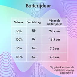imoshion Kinder Koptelefoon LED - Bluetooth en Decibelbegrenzer - Draadloze Koptelefoon Kinderen — thumbnail 5