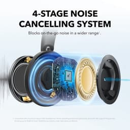 Soundcore Space One Pro by Anker - Draadloze Over-ear Koptelefoon Zwart - Headphones - Active Noise Cancelling, Multipoint Connection, 60 uur Accuduur, Bluetooth 5.3, LDAC, Hi-Res Certified, klein opvouwbaar — thumbnail 6