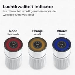 Atmosed 5-in-1 Luchtreiniger - Air Purifier - HEPA H13 Filter - Koolstof Filter - CADR 420 m³- 60 m² - Automatische stand - Luchtfilter tegen Hooikoorts, Allergie, Stof en Huisstofmijt - Luchtkwaliteitsindicator - Ionisator - UV Sterilisator — thumbnail 3