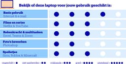 HP 14-em0751nd - Laptop - Ryzen 5 - 16GB/512GB - 14 inch — thumbnail 2