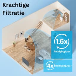 Air Purifier - Luchtreiniger - Luchtbevochtiger — thumbnail 4