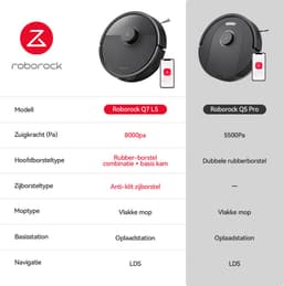 Roborock Q7 L5 Robotstofzuiger – 8000 Pa Hyperforce Zuigkracht – Dubbele Anti-Klit – Nauwkeurige LiDAR Navigatie –Slimme Verboden Zone –Multi-Level Mapping – Automatisch Opladen – APP–Wit –Q5 PRO Upgrade — thumbnail 2