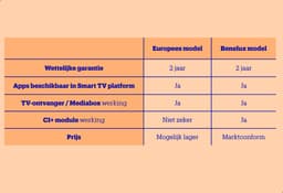 Samsung UE43AU8070 - 43 inch - 4K LED - 2021 - Buitenlands model — thumbnail 6