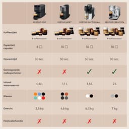 De'Longhi Nespresso Vertuo Next ENV120.BM - Koffiecupmachine - Zwart — thumbnail 7