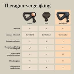 Therabody Theragun Relief – Massage Gun – 3 Opzetstukken – Professioneel Massage Apparaat - Lichtgewicht Massage Pistool — thumbnail 14