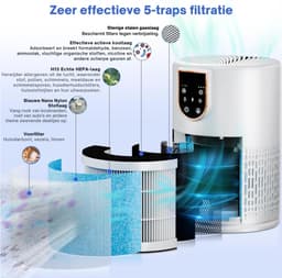 Zavira® Luchtreiniger - Filter - Lonisator - Elektrisch met snoer - Wit — thumbnail 6