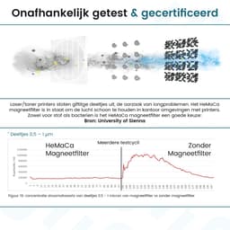 Filair Luchtreiniger - Met Print link - 3 in 1 filter - Luchtreiniger bij printer - Luchtzuiveraar met Hepa filter - Koolstoffilter - Magnetisch - Air Purifier - 30m² - Printer - Zwart — thumbnail 13