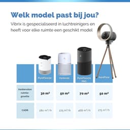 Vibrix PureFlow30 Luchtreiniger / Air Purifier – HEPA H13 + koolstoffilter – 180 m³/u – Voor kamers tot 30 m² – Ionisator – App-bediening – Zeer stil met slaapstand – Luchtkwaliteitindicator — thumbnail 13